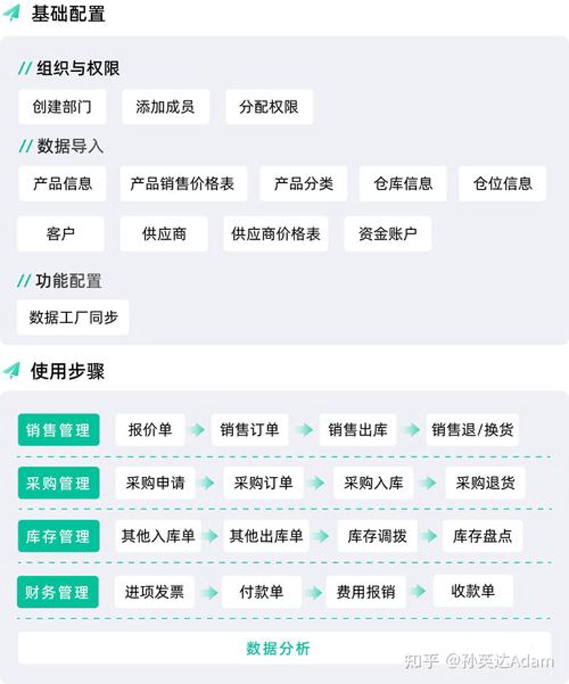 小程序开发