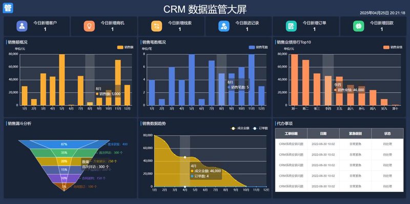 OA系统开发：企业高效管理的得力助手